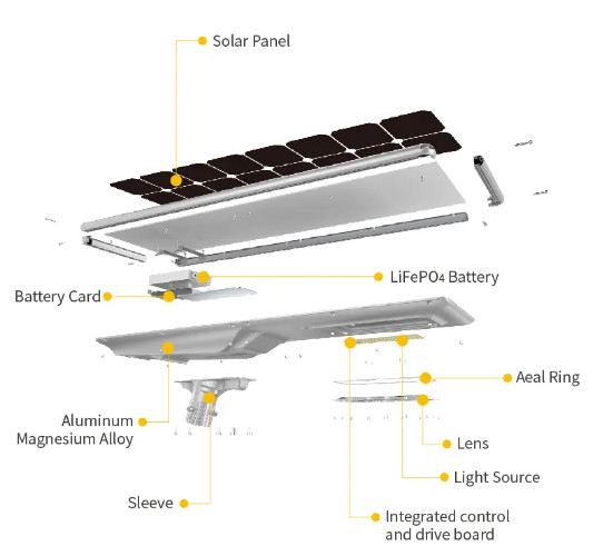 Buy 100w New Style All In One Integrated Smart Solar Streetlight IP65 Outdoor Lighting Led Solar Street Light at wholesale prices