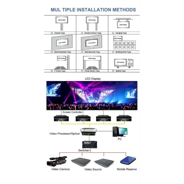 P2.9mm P3 Outdoor Advertising LED Display IP65 Weatherproof For Billboard