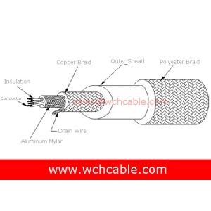 China UL22181 1Pair+2C Outer Polyester Braid Communication Cable 80C 30V on sale