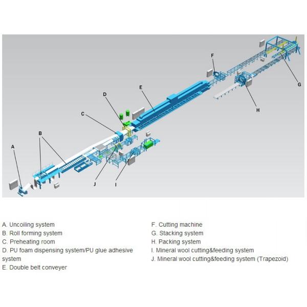 High Speed Sandwich Panel Machine 8 - 12 M / Min Production Capacity 5.5 KW Power