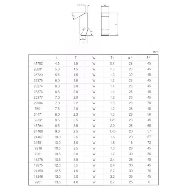 Cemented Carbide Saw Tips Europe Standard