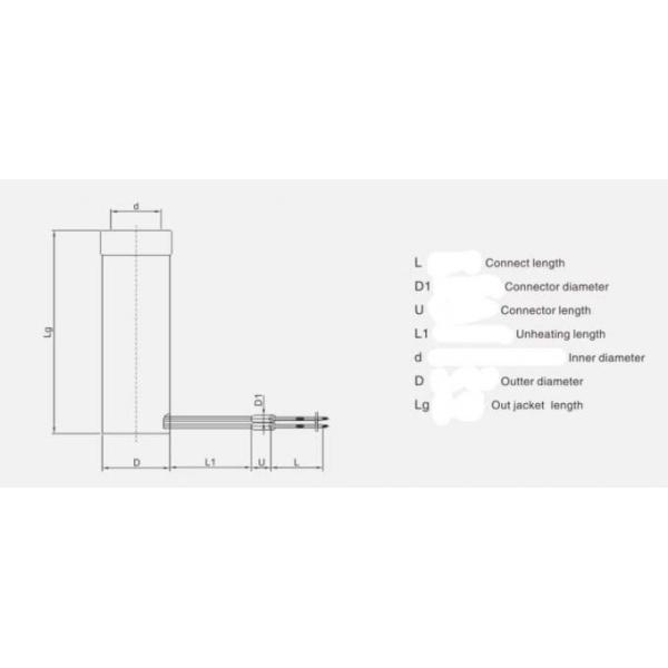 Hot Runner Copper Core SS Sheathed Coil Heaters For Injection Molding