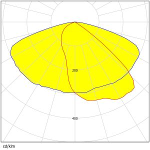Easy Install Square Lens 50×50mm 13 Types Beam Angles High Efficiency Area