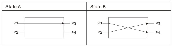 High Reliability Stability 2x2 Channels Fiber Optic Switch Opto Mechanical