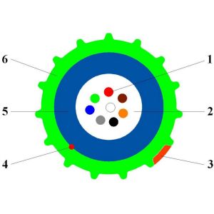 GCYFXTY 24cores Direct Buried Fiber Optic Cable