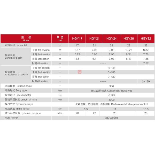 Stationary 5.5kw 17m Spider Boom Concrete Pump For Tower Crane