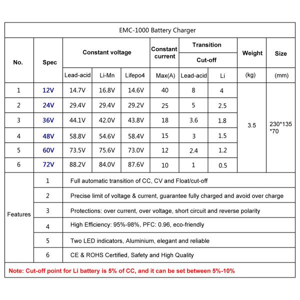 EMC-1000 12V40A Aluminum lead acid/ lifepo4/lithium battery charger for golf cart, e-scooter