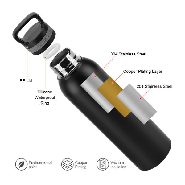 RTS 24OZ&32OZ Double Wall Vacuum Insulated Stainless Steel Water Bottle Metal Thermos Flask Stainless Steel Sports Water Bottle