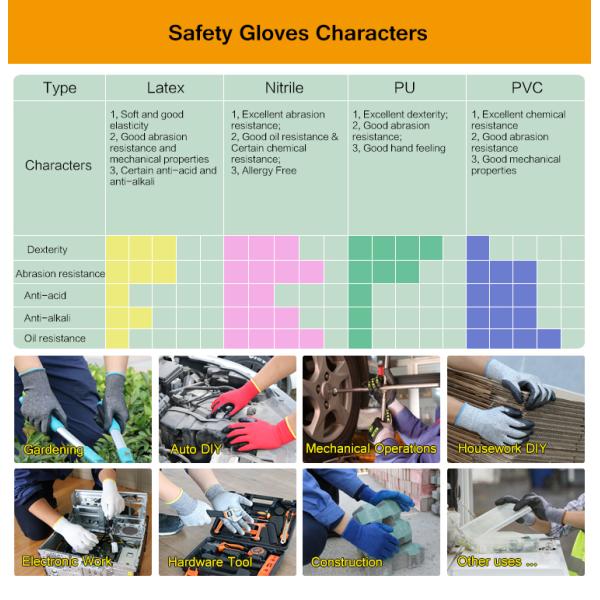 9 Mil 6 Mil Blue Nitrile Exam Disposable Protective Gloves Examination Powder Free