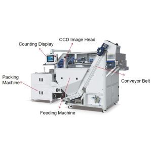 High Accuracy PLC O Ring Counting Packing Machine Via CCD
