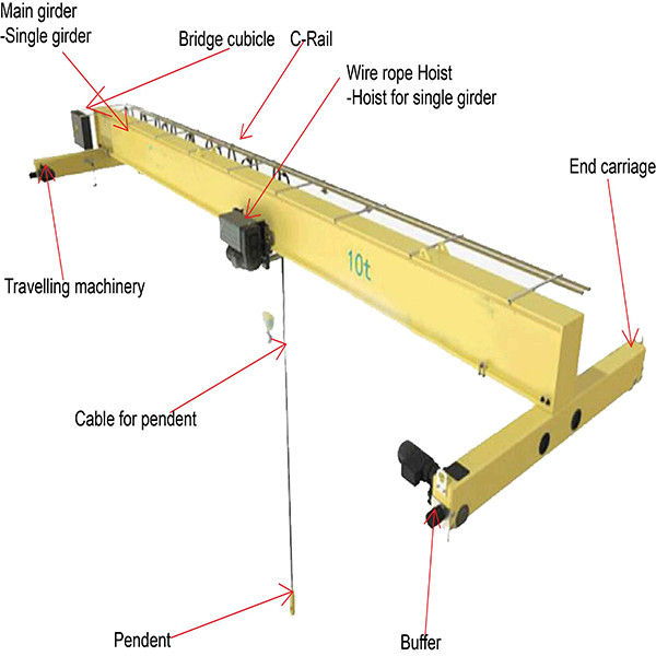 Single girder overhead crane with material hoist lift