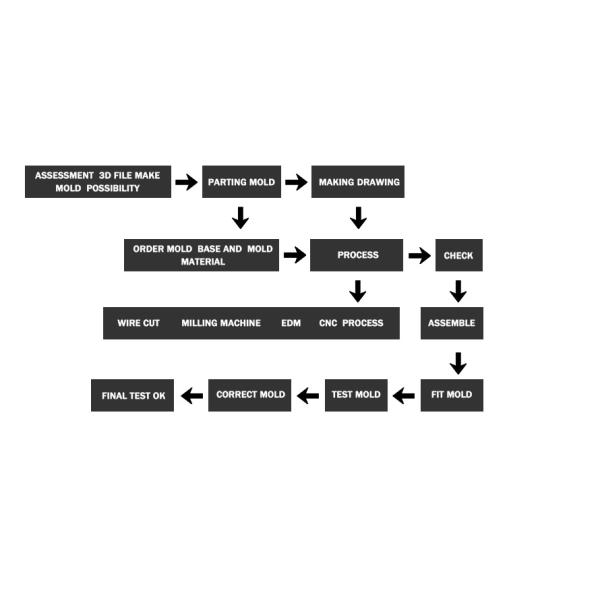 OEM And ODM PEEK LKM Base Printer Parts Mold