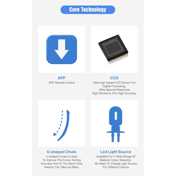 Wenyao AI Ccd Color Sorter Wifi Remote Control For Corn Oats Sorghum Cocoa Bean