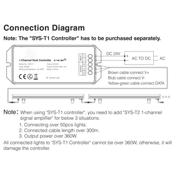 Outdoor RGB LED Wall Washer 24W DMX512 RF Remote Smart Phone App Controlled