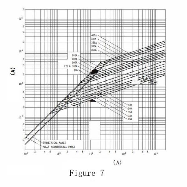 Bolted Connect 110VDC Industrial Power Fuses 25A-450A Ceramic Car Fuses