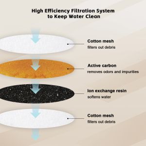 2.4L Automatic Electric Pet Water Dispenser Private Mold Functional Dog Bowl