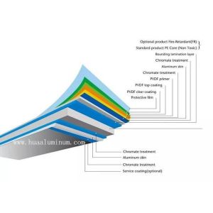 2440mm Cladding ACP Aluminium Composite Panel ASTM Approved