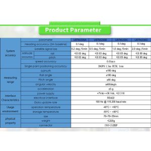 Navigation with UBTM208Y UNIVO Antenna Stable Attitude Fibre Optic Gyroscope