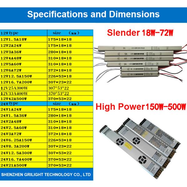 Switching Power Supply IP67 5V LED Power Supply 2V 24V AC DC LED Transformer