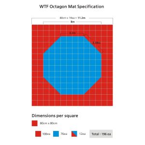 High Density 80cmx80cm Octagon Eva Gym Foam Mat Wt Recognized