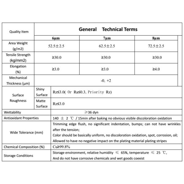 Lithium Battery Electrodeposited Copper Foil 6 / 7 / 8 Micron Thickness