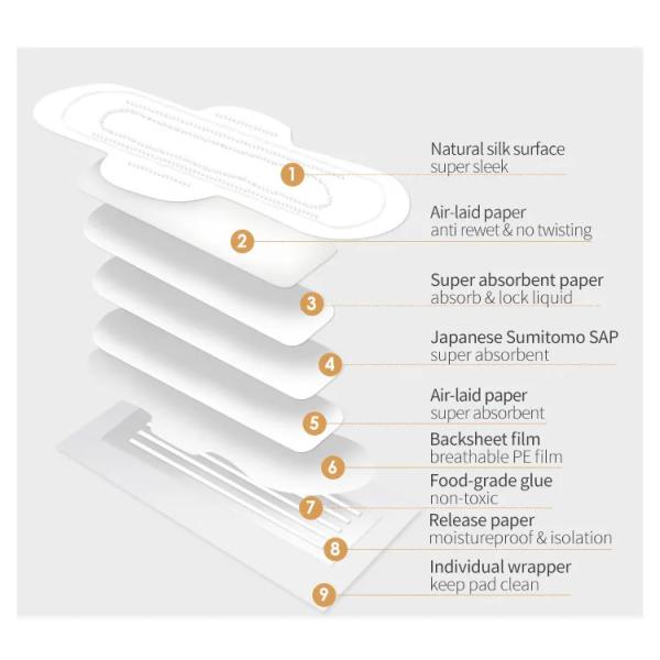 Non Woven Sanitary Towel Pads Leak Proof Diamond Embossed Feminine Sanitary Napkin