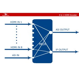 4 In 1 HDMI Encoder