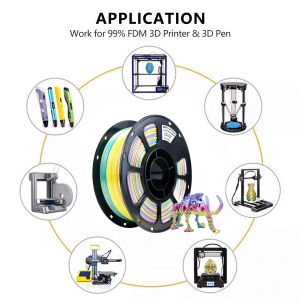Forming Technology FDM Mini Rainbow PLA+ Filament Iboss 3D Printer Short