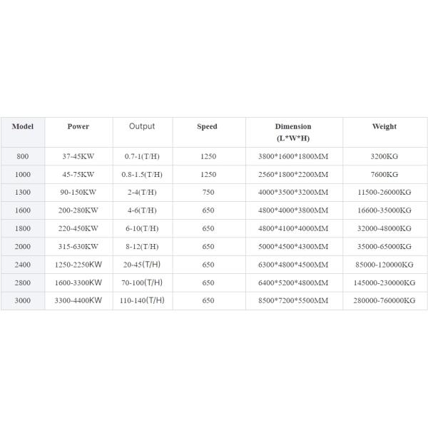 Waste Treatment Metal Hammer Crusher for Wood Metal and Plastic Chairs Easy to Operate