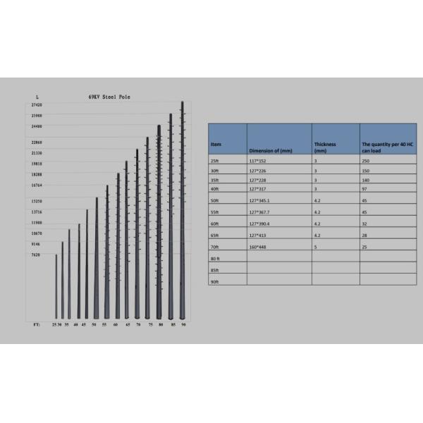 10-50m High Tension Galvanized Steel Pole Tower , Steel Utility Poles
