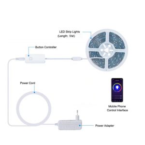 Smart Strip Light(EBE-CON)