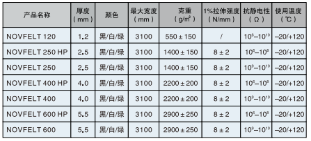 Black Nomex double sides felt belt endless belt