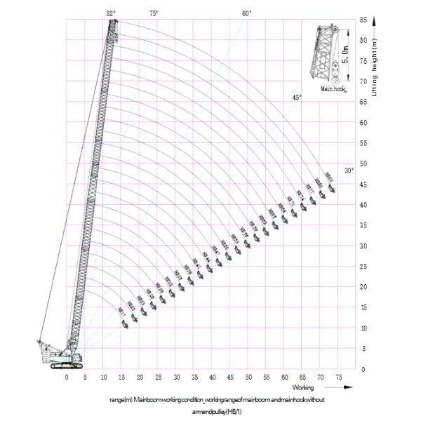 Hydraulic 220T Used Crawler Crane For Emergency Rescue Work 1239t.M Lifting Moment