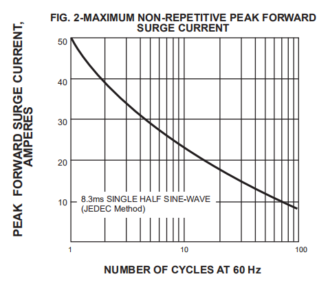 High Efficiency Fast Recovery Rectifier Diodes 1.5A 1000V FR154 FR155 FR157