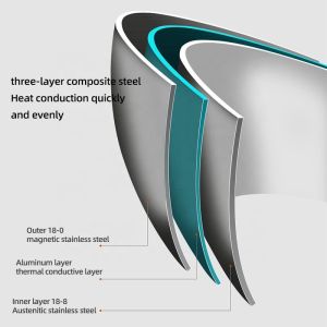 304 Stainless Steel Stovetop Frying Pan Nonstick Sustainable