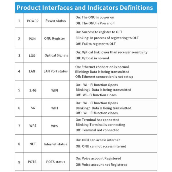 Compact 4G LTE WiFi Router With 160mm L X110mm W X25mm H Size