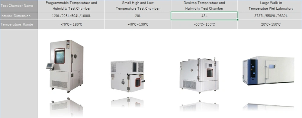 Constant Temperature And Humidity Test Equipment Climatic Control Test Chamber
