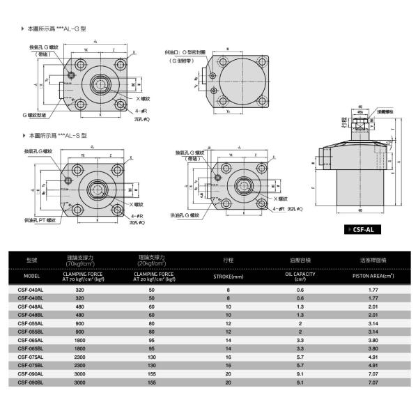 Upper Flange Hydraulic Work Support Clamp Compact Structure No Piston