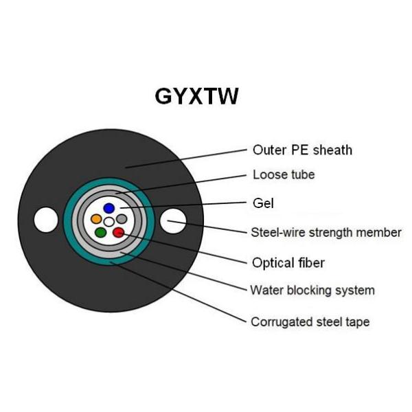 GYXTW Central Loose Tube Fiber Optic Cable High Strength Hydrolysis Resistant with PE outer sheath 0
