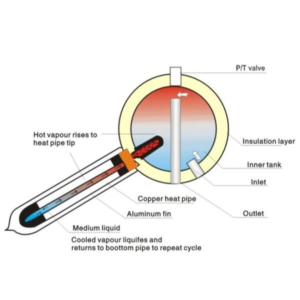 Silver CPC Heat Pipe Solar Water Heater For Bathing