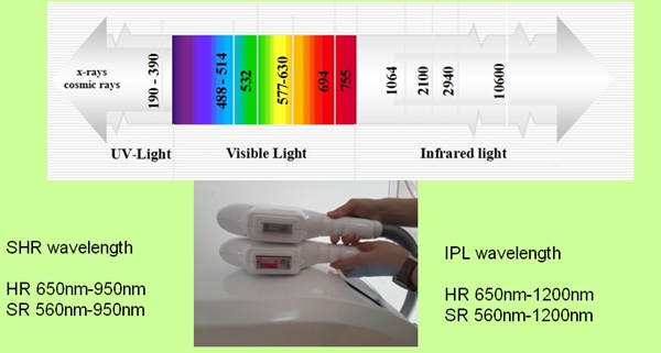 Bestseller SHR Hair Removal /Vertical IPL SHR&E-light hair removal equipment&machine
