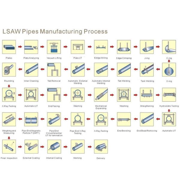 ERW Welded Carbon Steel Pipe Tube A36 Q235 LSAW SSAW Steel Tube For Construction 3