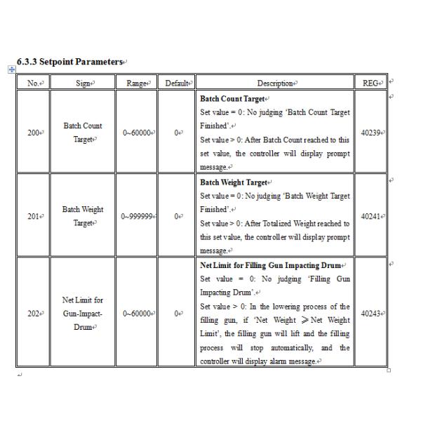 4 Scale Filling Weighing Controller 16 Loadcells Connectable CE Passed
