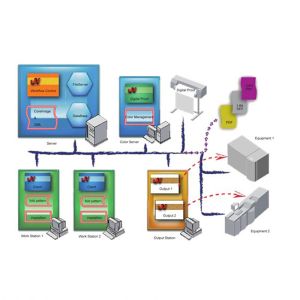 Quality McLantis Workflow for CTP machine for sale