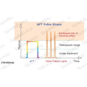 5Hz Spot Alexandrite Laser Machine , Laser Hair Removal Equipment with LCD