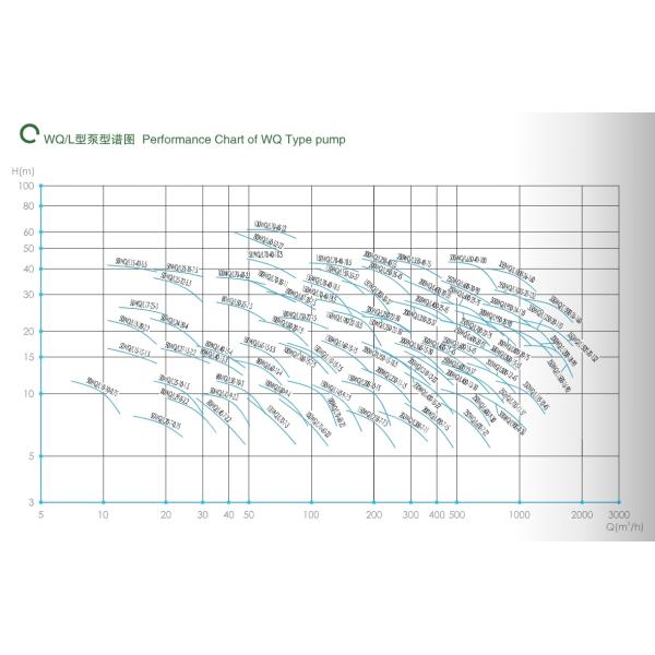 EAST Wq/L Non Clogging Submersible Sewage Pump, Municipal Engineering Sewage Pump Vertical Sewage Pump