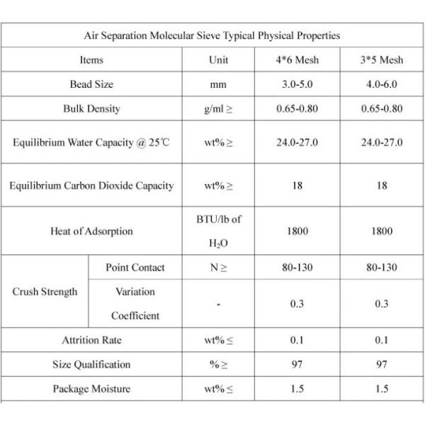 97% Purity Molecular Sieve Air Dryer , Molecular Sieve Pellets For Air Separation