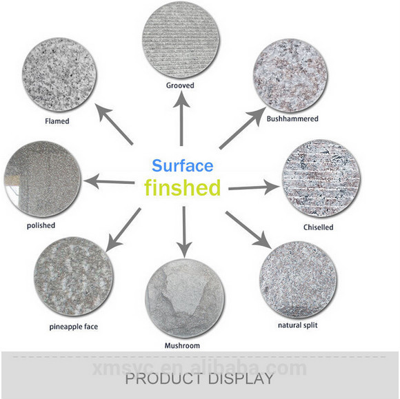 Grey Marle Momentum Grey stone marble import marble and granite grey marble