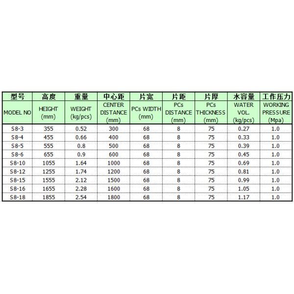 Shencai aluminum heating radiator for home carbon-plastic alloy double pipe in colorful