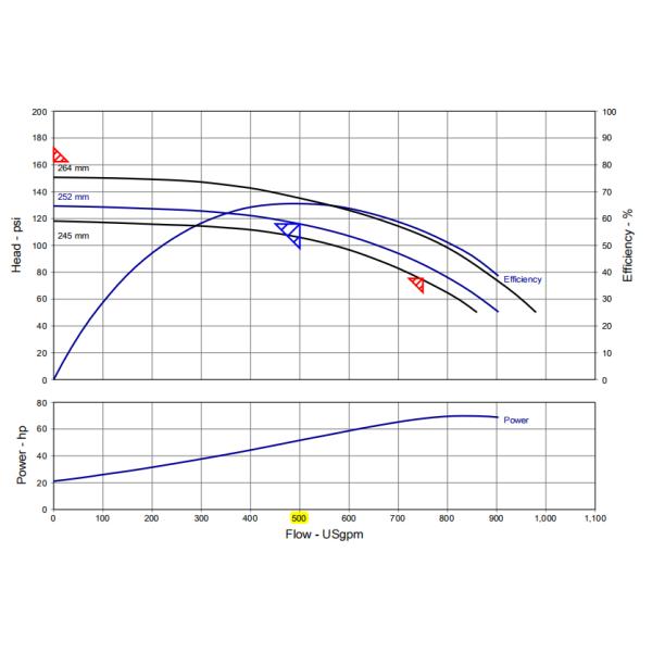NFPA20 Skid Mounted Fire Pump Package 500 GPM End Suction Fire Fighting System